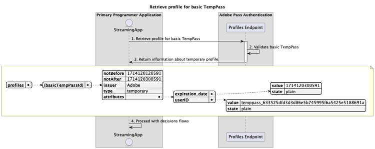 Recupera profilo per TempPass di base