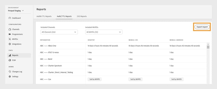 Esporta rapporti TTL AuthZ