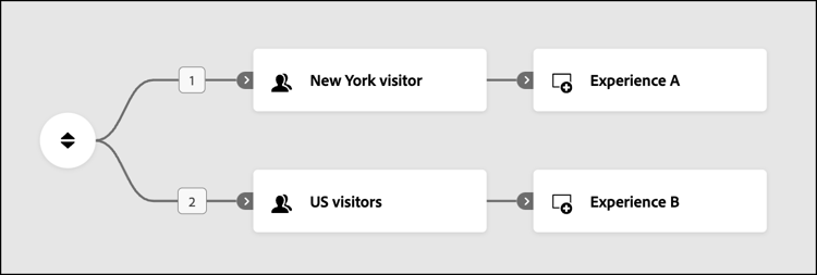 Priorità New York > Stati Uniti