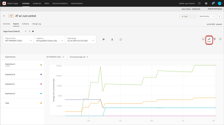 Rapporto di visualizzazione grafico di Targeting automatico