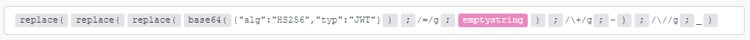 Intestazione JWT