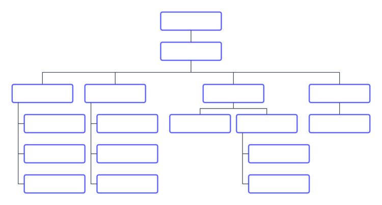 Organigramma vuoto