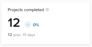 Progetti KPI completati