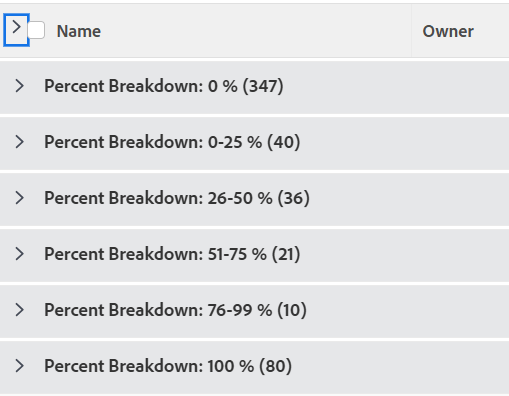 percent_complete_breakdown_custom_project_grouping_25__increments.png