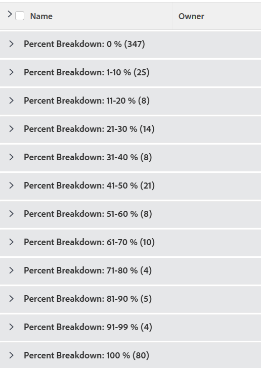percent_complete_breakdown_for_projects_in_10__increments.png