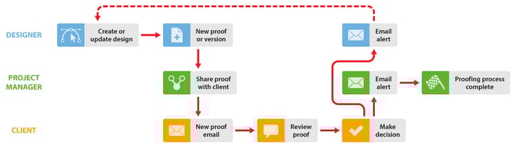 designer_managers_-_option_A.png