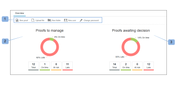 Panoramica dashboard