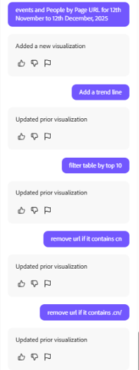 Testo alternativo predefinito