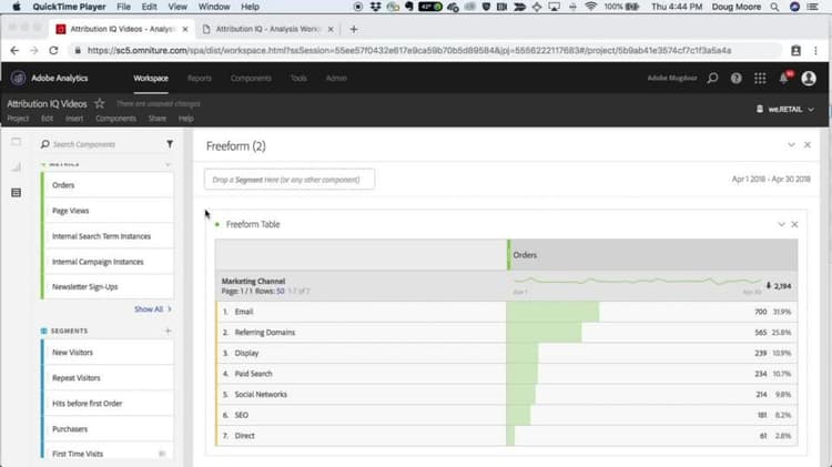 Utilizzo di diversi modelli di Attribution IQ con i segmenti in Analysis Workspace