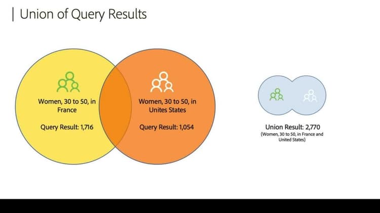 Ottimizzare le destinazioni attraverso la combinazione dei risultati delle query