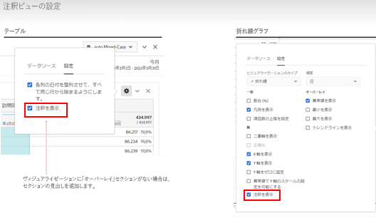 「注釈を表示」がハイライト表示されたビジュアライゼーション設定ダイアログ