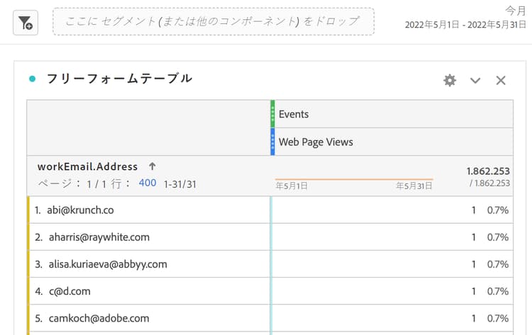 イベントおよび workEmail.Address ビューと Web ページビューを表示するフリーフォームテーブル