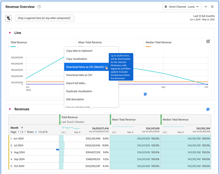 「項目を CSV としてダウンロード（ページ）」オプション