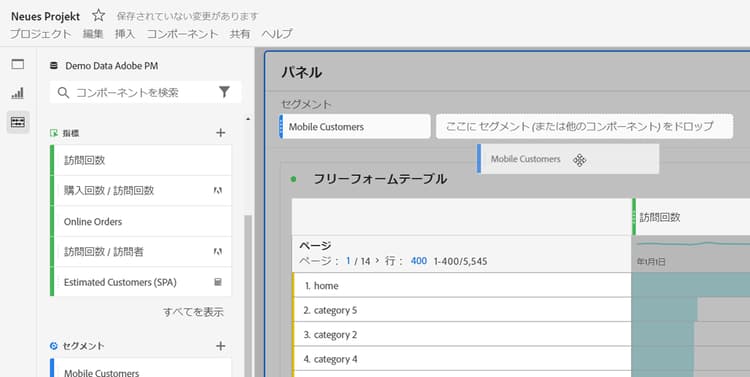 左パネルには、パネルのドロップゾーンにドラッグされた使用可能な指標とモバイル顧客指標が表示される。