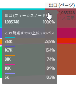 ノードの詳細を示すインタラクティブフロー図の例。