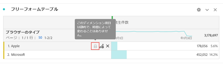 ブラウザータイプとMicrosoft行（ロックアイコン付き）を示すフリーフォームテーブル メモ：このディメンション項目は静的で、時間が経過しても変化しません。