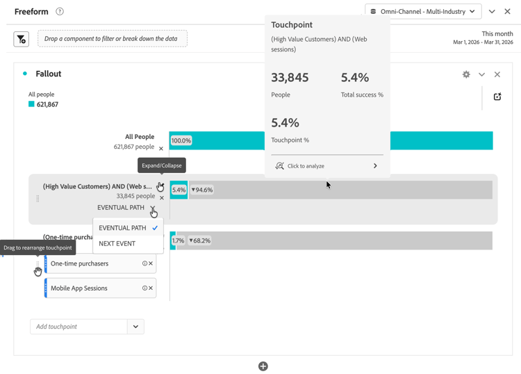 フォールアウトビジュアライゼーション