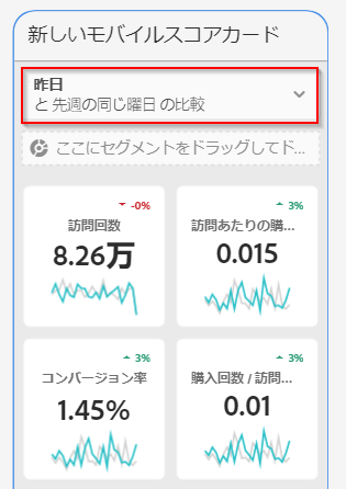 新しいスコアカード