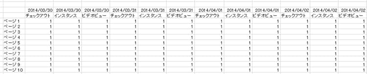 1 をプレースホルダーとして使用したオフラインモードの例を示すスクリーンショット。