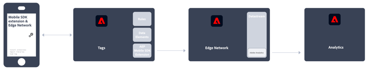 Mobile SDK 拡張機能