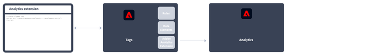 Adobe Analytics 拡張機能