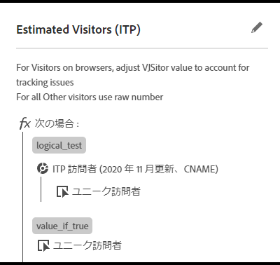 訪問者の水増しに合わせて調整する計算指標