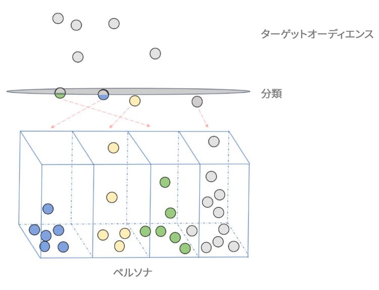 predictive-audiences-graph