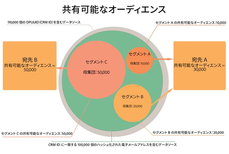 shareable-audiences-diagram