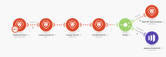 fusion シナリオプルーフの承認 ​