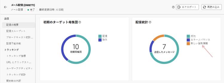 強制隔離されたアドレスを示す配信概要レポート