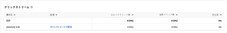 ダイレクトメールキャンペーン用のクリックストリームデータ