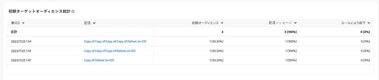 レポートに表示される初期ターゲットオーディエンス統計