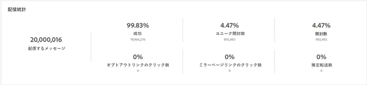 配信統計指標のスクリーンショット