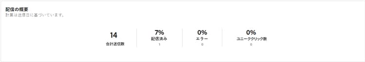 SMS 指標を示す配信の概要レポート