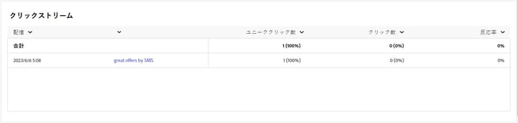 受信者のインタラクションデータを示す生成されたクリックストリームテーブル