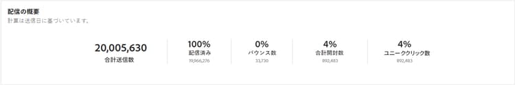 配信の概要レポートのスクリーンショット