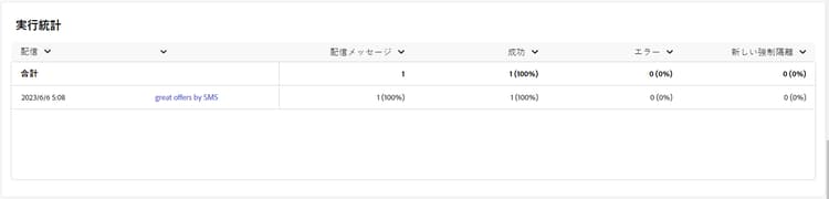 配信の成功指標を示す実行統計テーブル