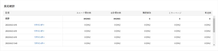 配信先の受信者のアクティビティに使用できるデータが含まれる反応統計テーブルのスクリーンショット