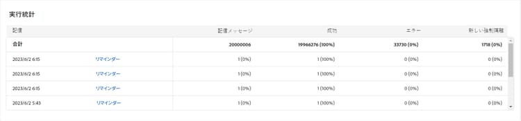 配信の成功の詳細が表示される実行統計テーブルのスクリーンショット