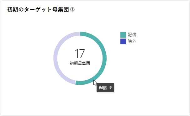 マウス機能を使用した初期ターゲット母集団グラフの詳細ビュー。