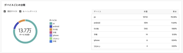 デバイス別分類レポートのスクリーンショット