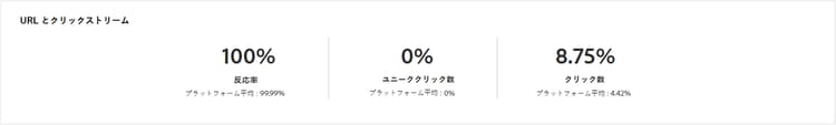 URL とクリックストリームレポートのスクリーンショット