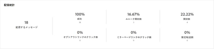 配信統計のスクリーンショット