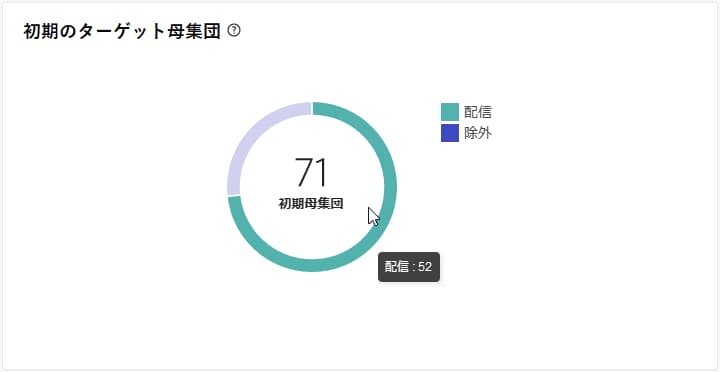 正確な数を表示する部分にマウスを合わせたグラフのスクリーンショット