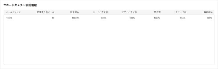 ブロードキャスト統計のスクリーンショット