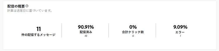 このスクリーンショットは、プッシュメッセージに対する訪問者のエンゲージメントに関する KPI を提供する、配信の概要レポートを示します。
