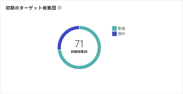 データを示すグラフのスクリーンショット