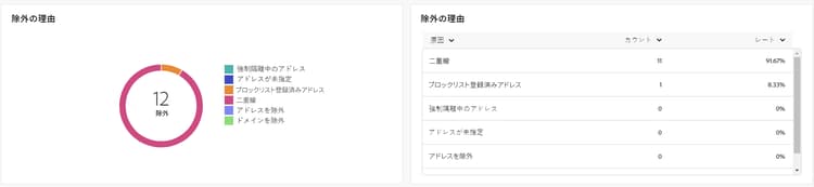除外の理由指標
