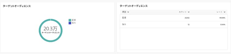 ターゲットオーディエンス指標