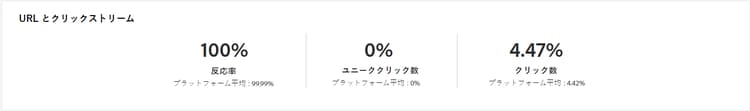 URL とクリックストリーム指標